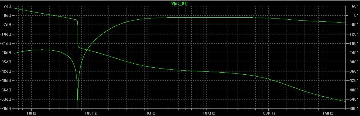 Filter Minimum Gain