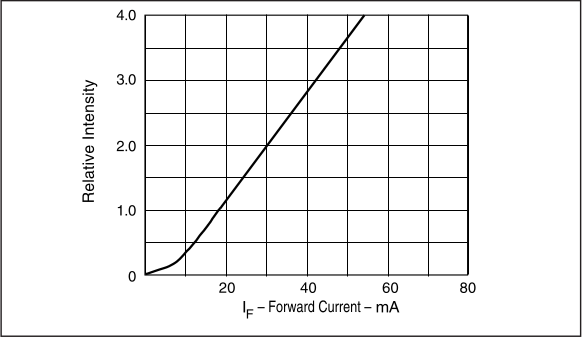 IFE96 intensity