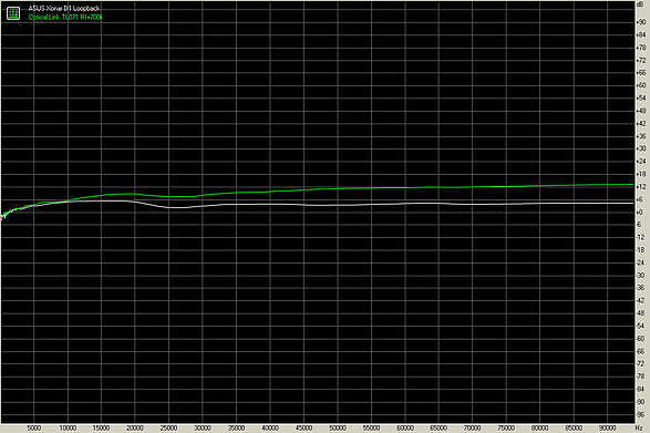 Frequency Response