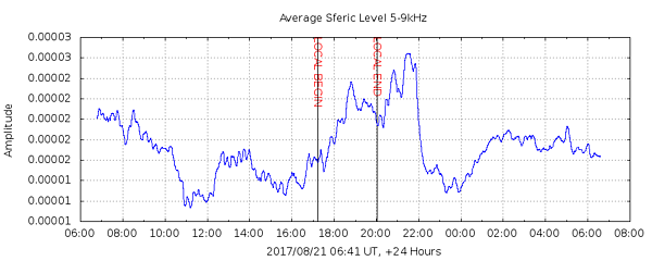 Sfreic Intensity 5-9kHz