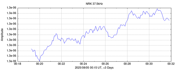 NRK