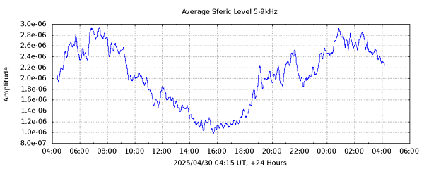 Sfreic Intensity 5-9kHz