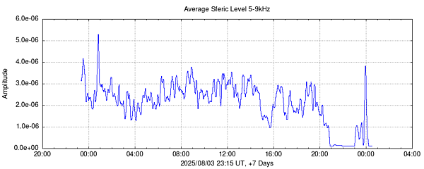 Sfreic Intensity 5-9kHz