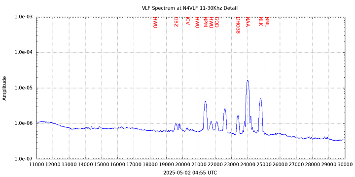 VLF Spectrum 11-30kHz Detail