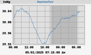 barometer