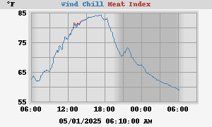 heatchill