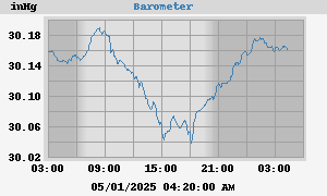 barometer